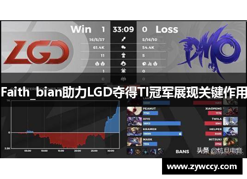 Faith_bian助力LGD夺得TI冠军展现关键作用