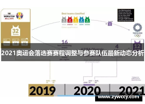 2021奥运会落选赛赛程调整与参赛队伍最新动态分析