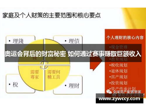奥运会背后的财富秘密 如何通过赛事赚取巨额收入